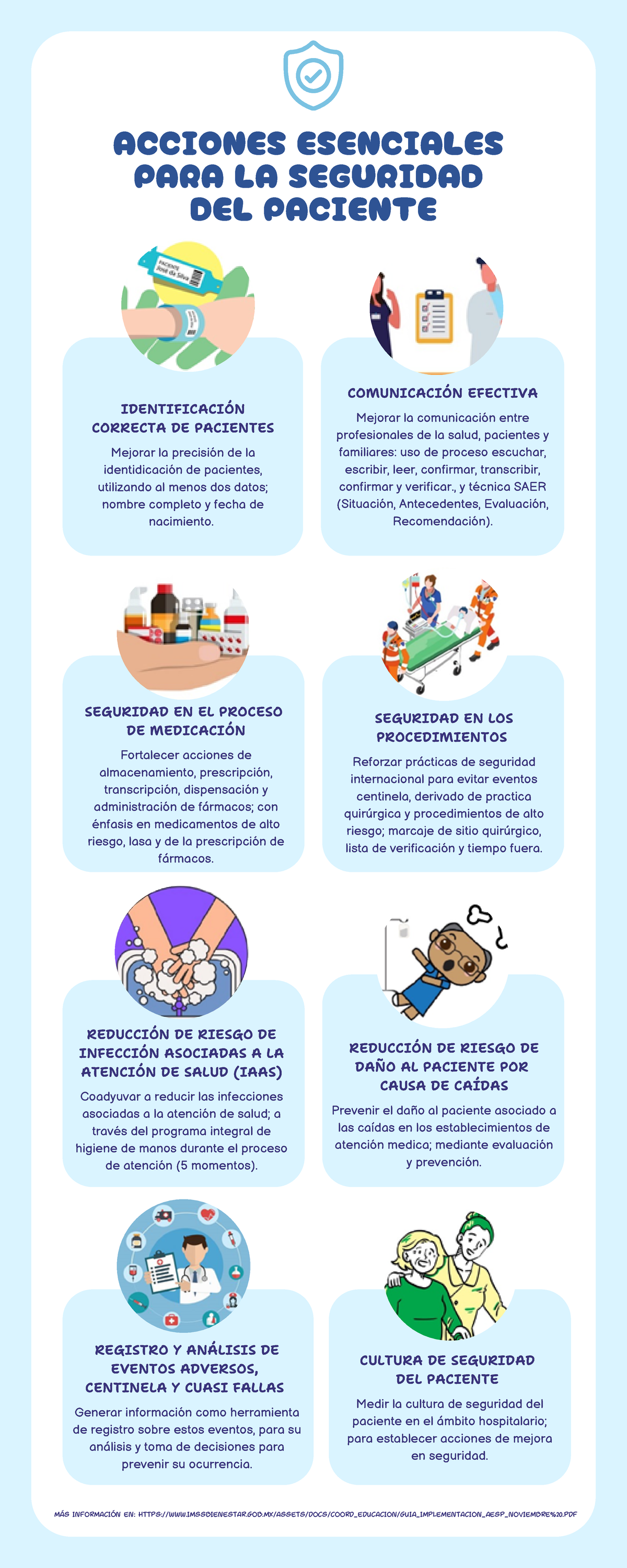 Infografía acciones esenciales para la seguridad del paciente ...