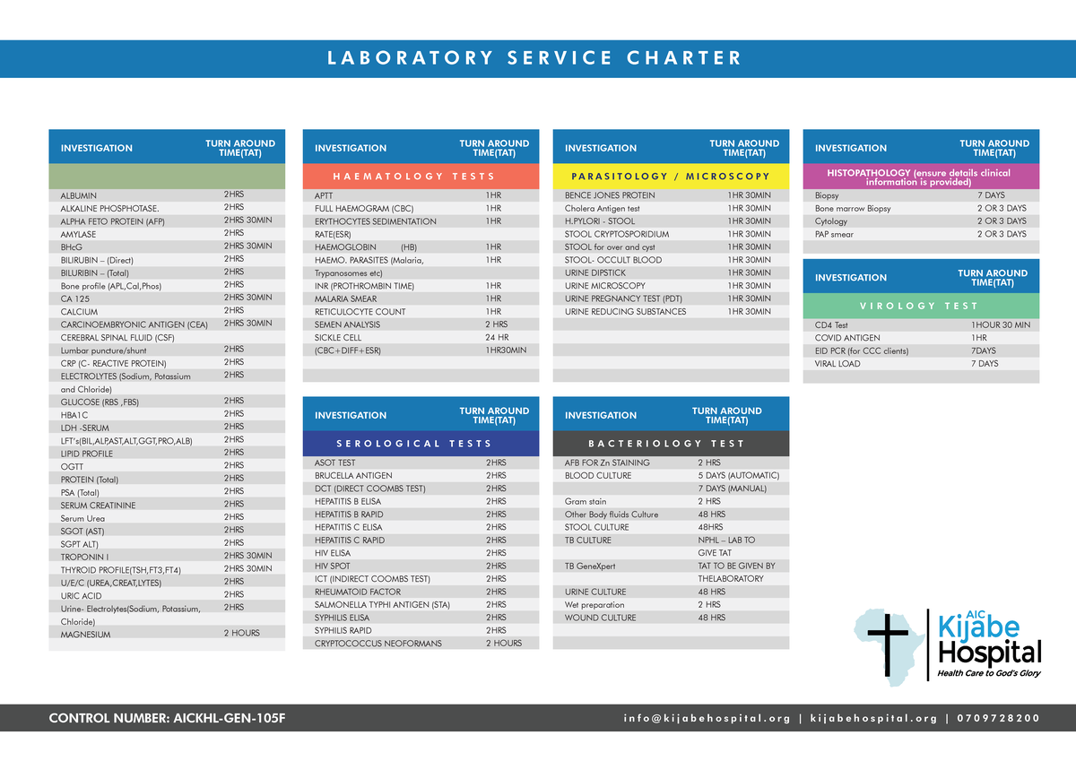 Labservicecharter - lab charter sample - ALBUMIN ALKALINE PHOSPHOTASE ...