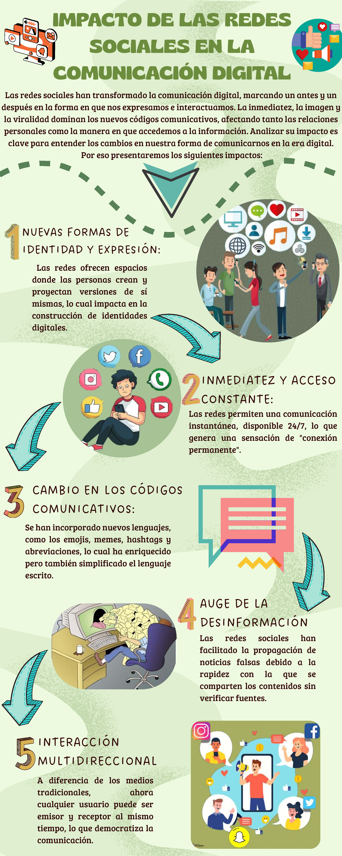 Impacto de las Redes Sociales en la Comunicación Digital: Análisis y ...