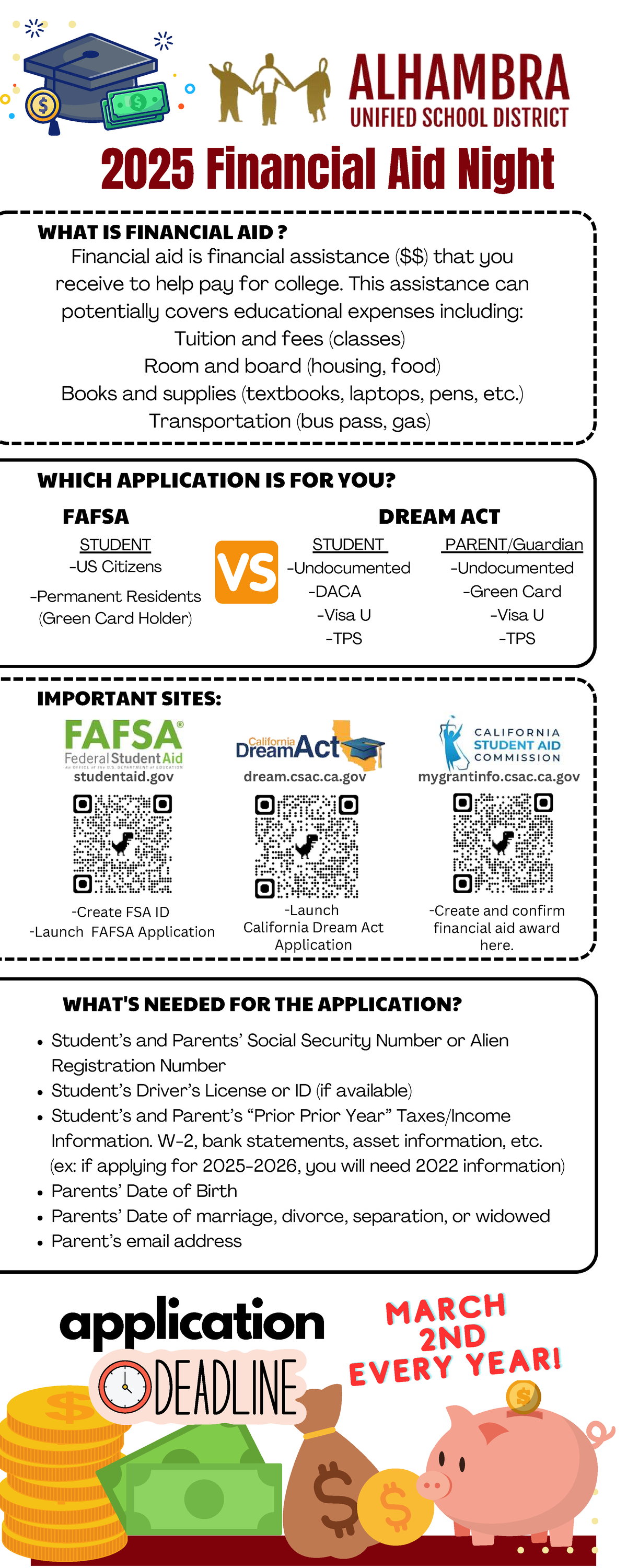 2025 Financial Aid Night: Key Information and Application Guide - Studocu