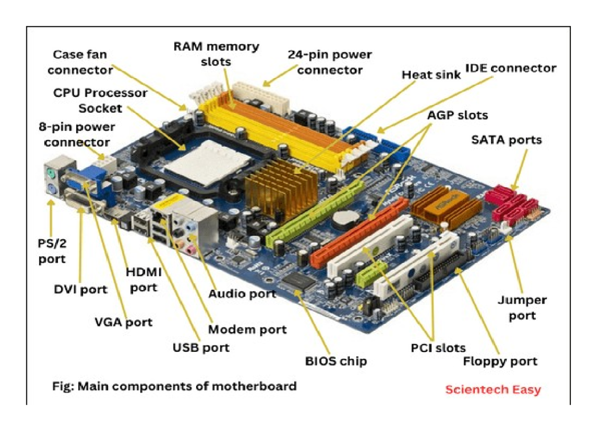 Mo parts - RAM memory Case fan power slots connector connector IDE ...