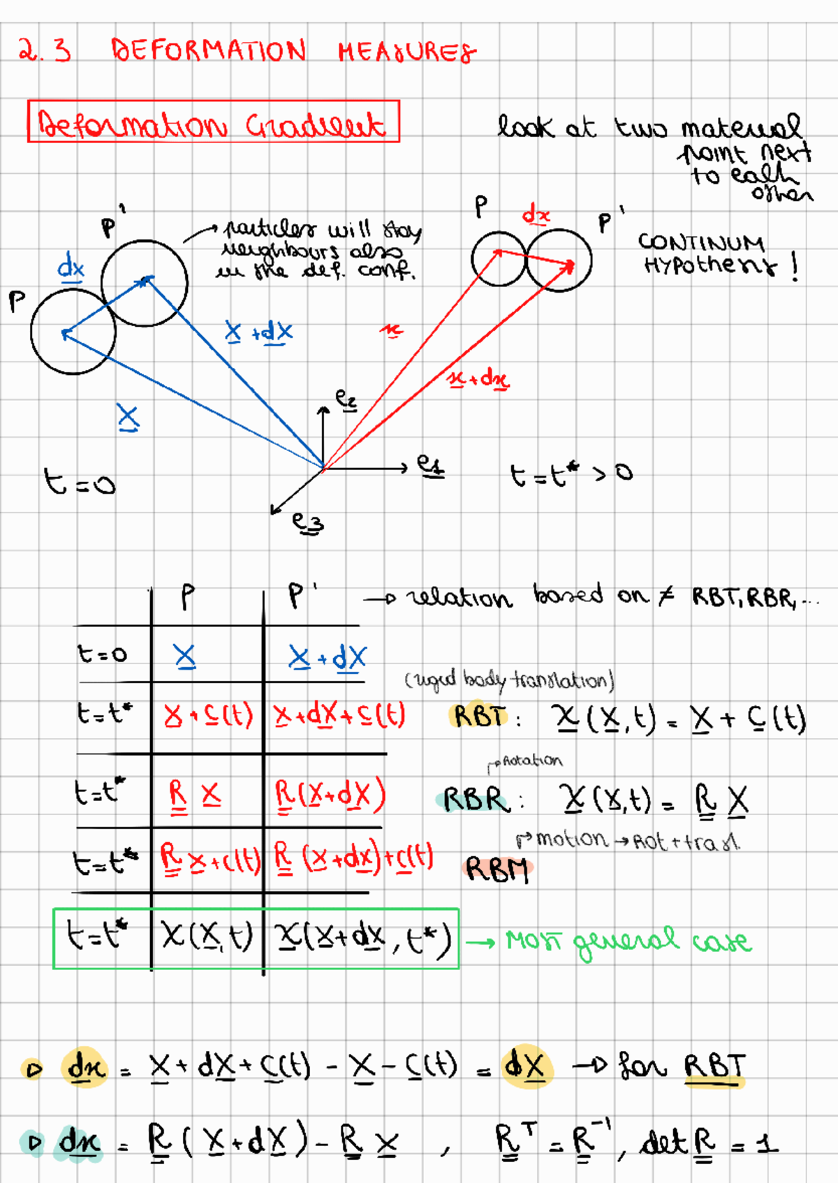 Deformation Measures (260412) - Understanding Key Concepts - Studeersnel