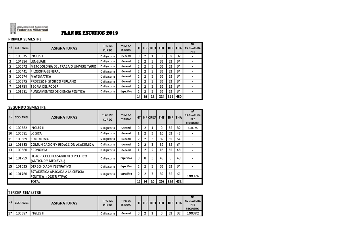 C. Politica Plan de Estudios 2019 - Detalle de Asignaturas y Créditos ...