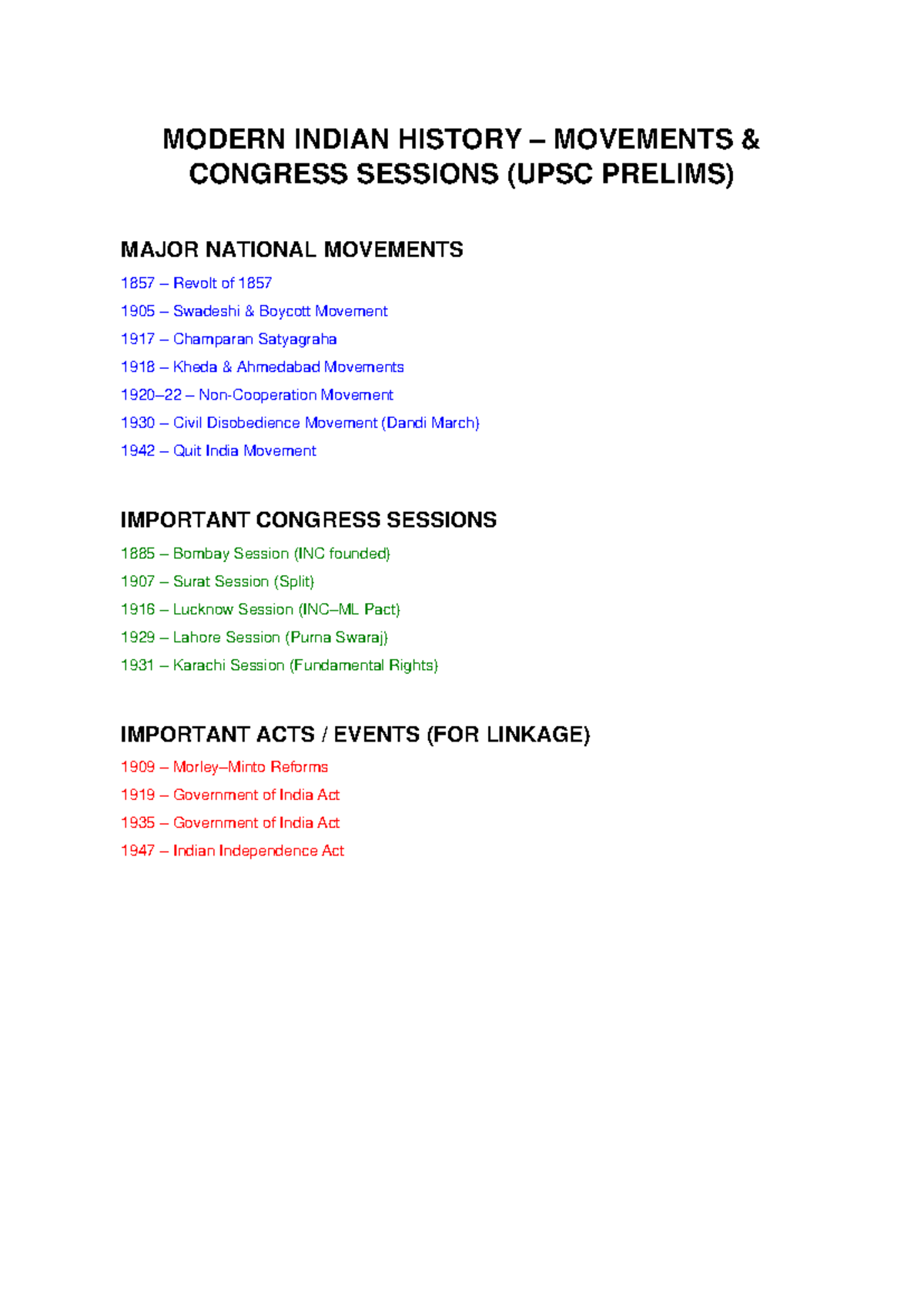 UPSC Modern History Movements Congress Sessions - MODERN INDIAN HISTORY ...