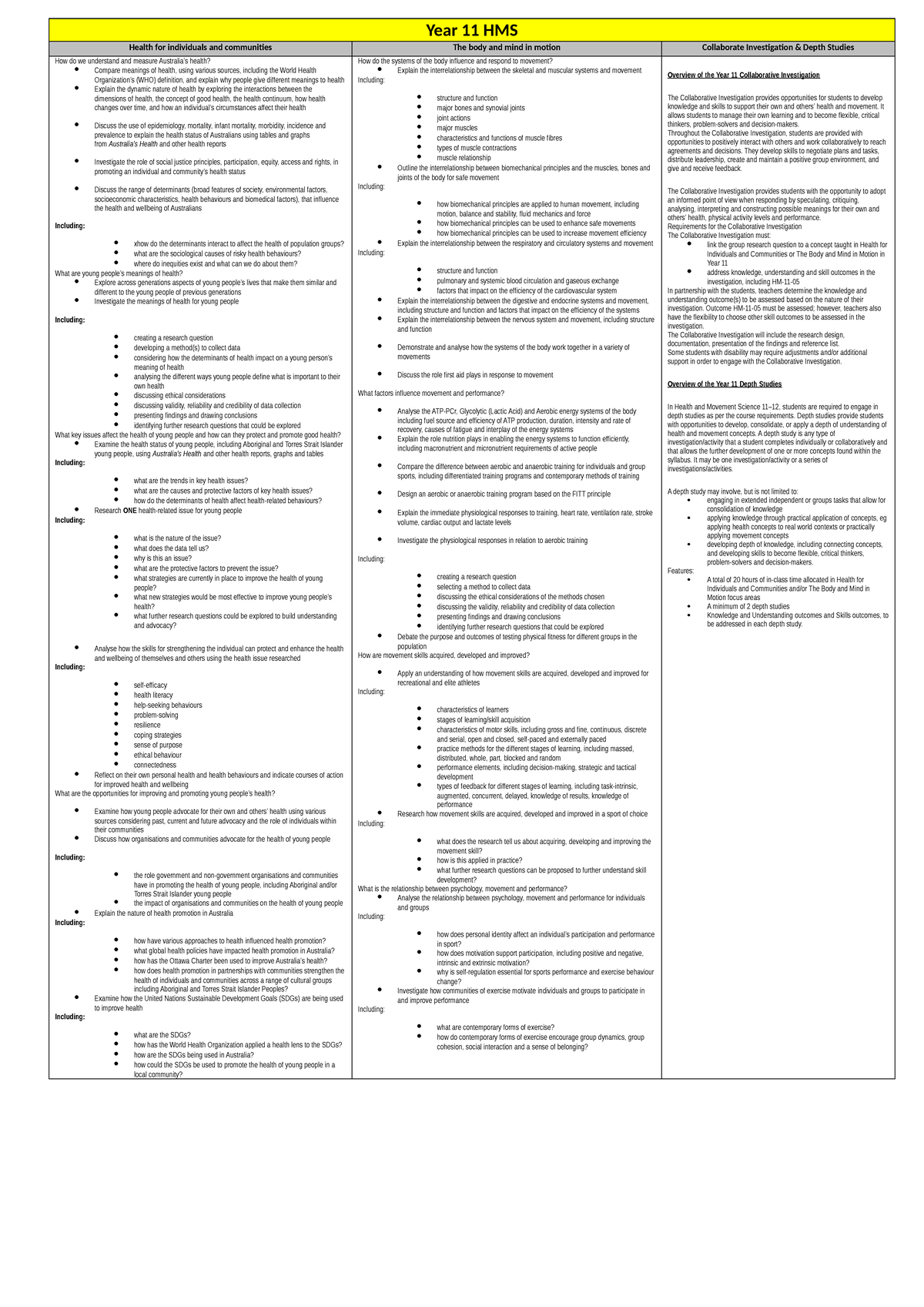 11HMS Year 11 Health & Movement Syllabus Overview - Studocu