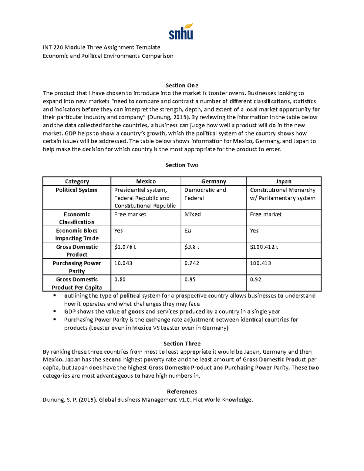 INT 220 Module Three Assignment Emily - Businesses looking to expand ...