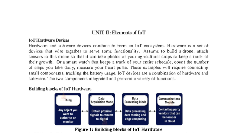 IOT2: Understanding IoT Hardware Devices and Software Integration - Studocu