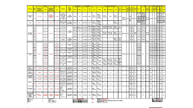 PIPE Material Specifications & Grades: ASTM A106, A335, A312, A790 ...