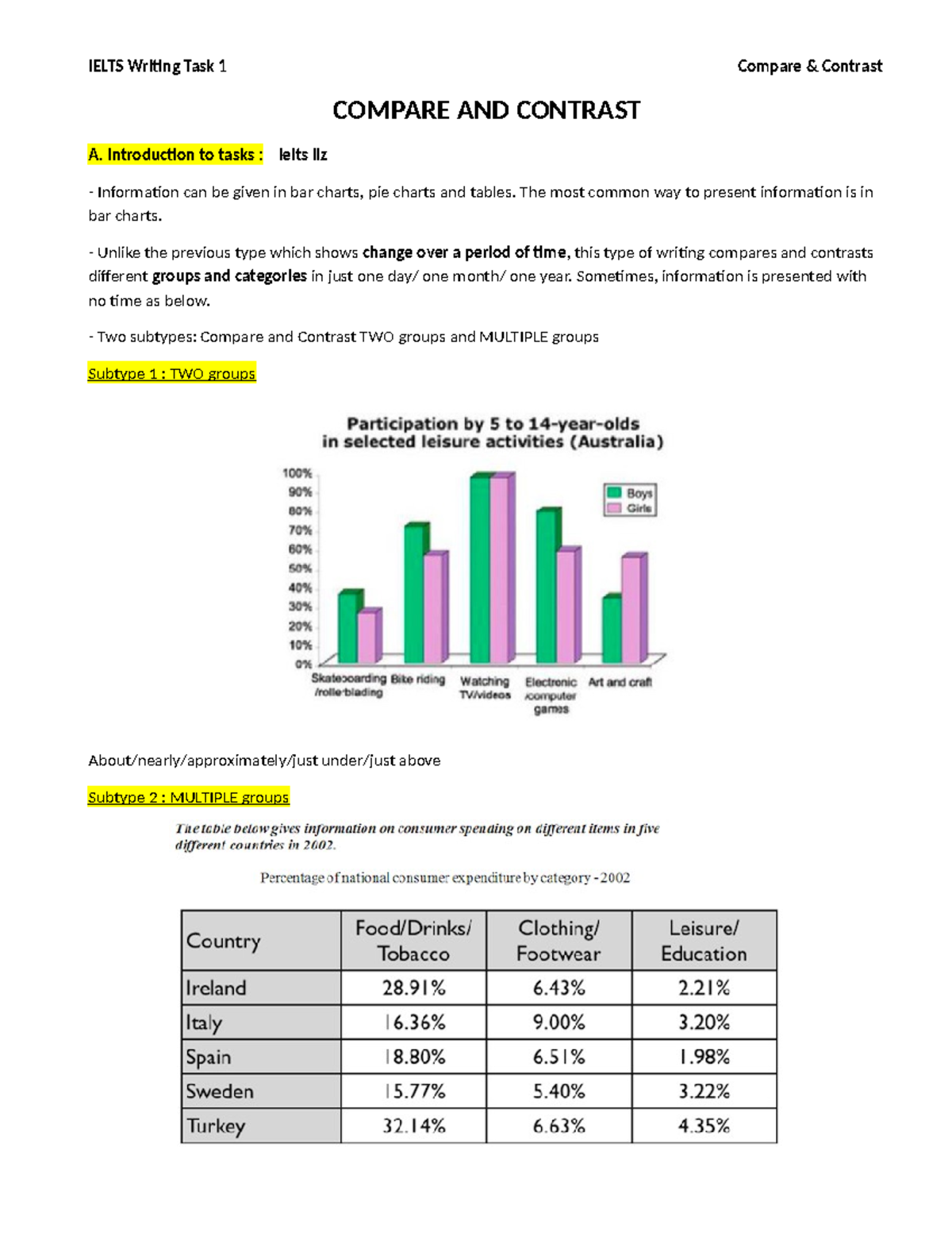 IELTS Writing Task 1: Compare and Contrast Techniques and Examples ...