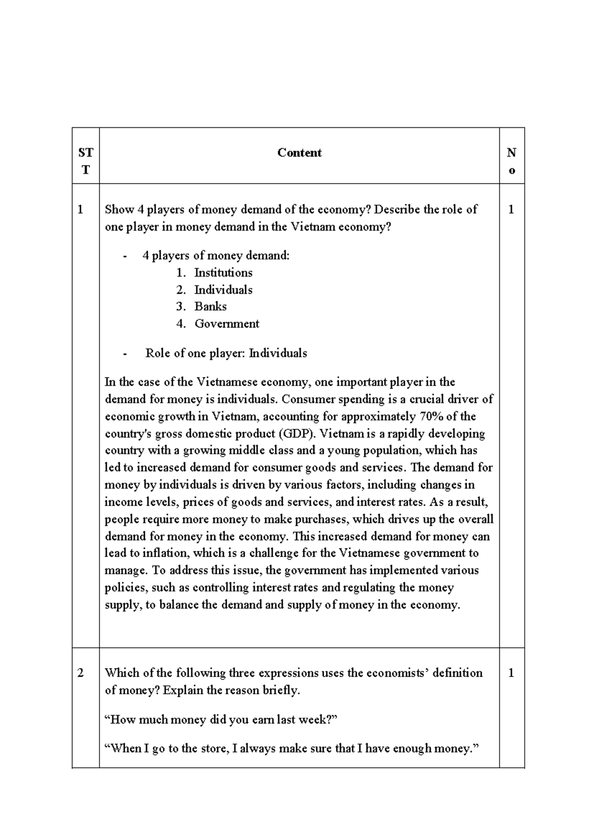 Money Demand and Supply in Vietnam: Key Players and Inflation Dynamics ...