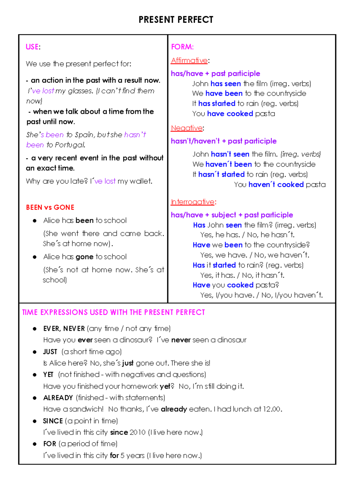 0. Present Perfect sheet pdf - PRESENT PERFECT USE: We use the present ...