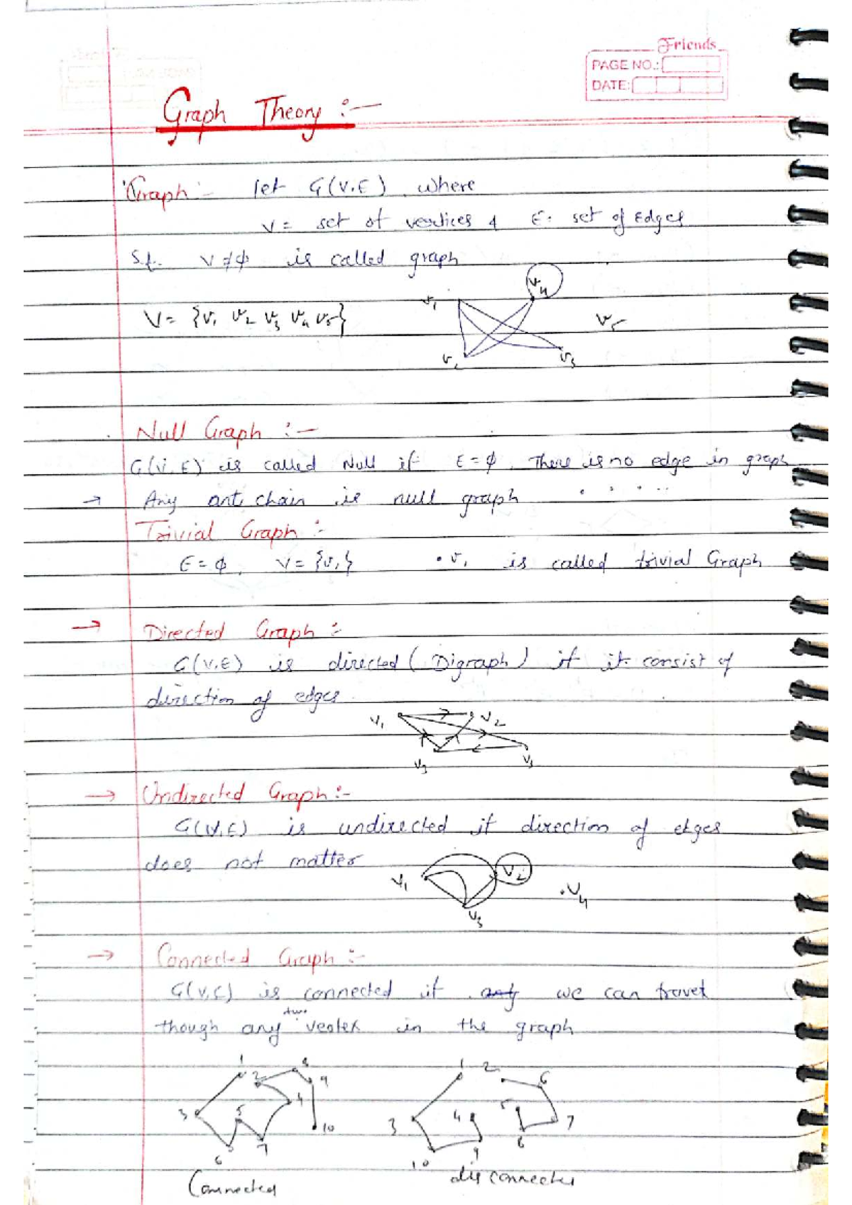 Graph Theory Concepts and Definitions - Unit 4 Discrete Structure - Studocu