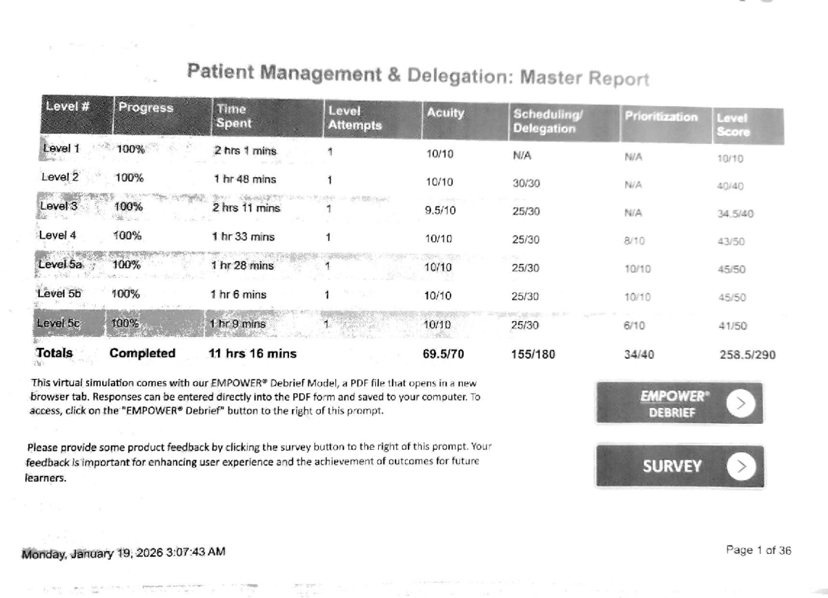 Patient Management & Delegation: Level 1 Master Report - Studocu