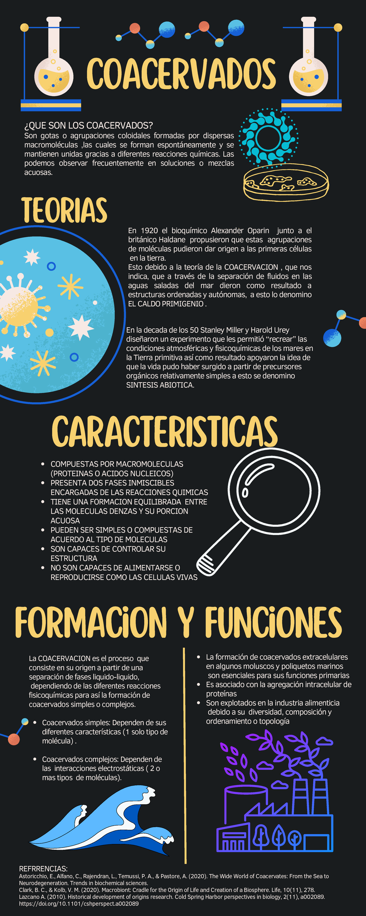 Teoría de Coacervados: Formación, Características y Funciones - Studocu
