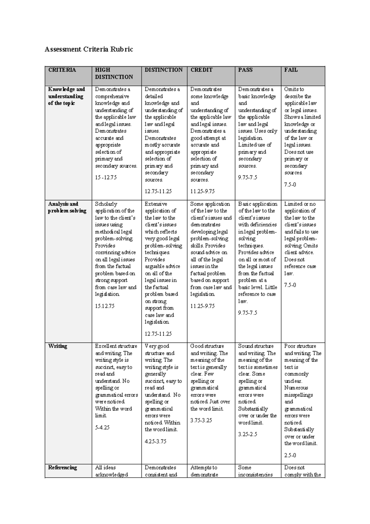Assessment Criteria Rubric for Legal Studies (LAW101) - Studocu