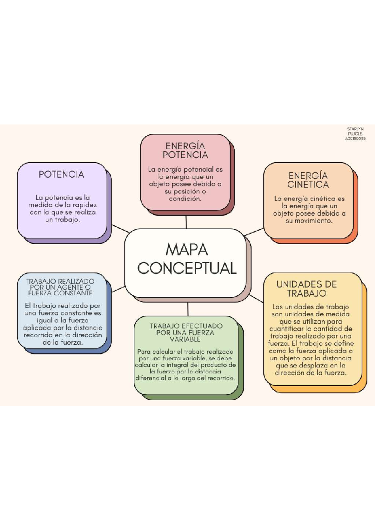 MAPA Conceptual de la Energía Cinética - Starlyn Pujols - Studocu