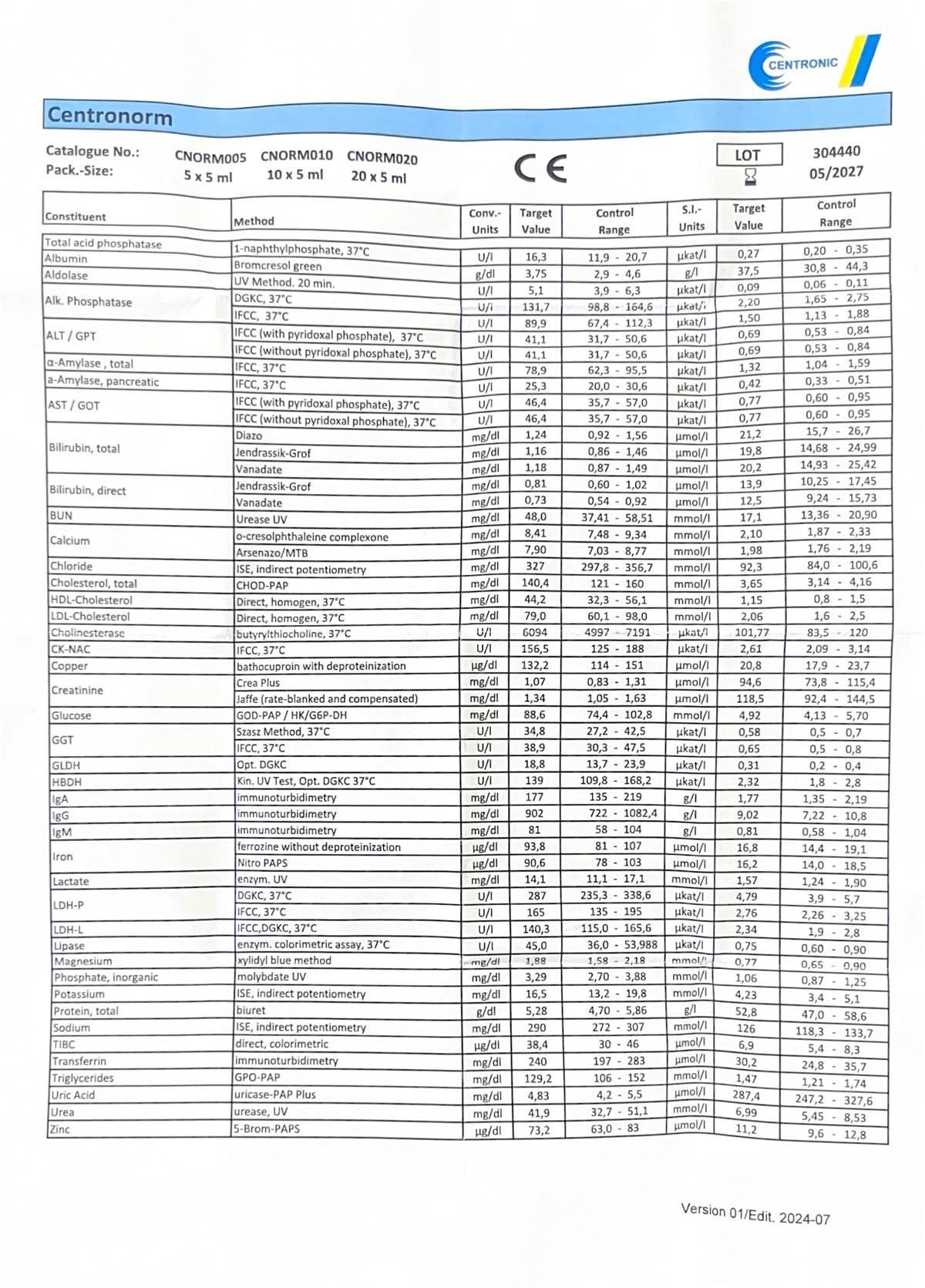 Centronorm-cc Inserts for Clinical Testing: Catalogue CNORM005 ...