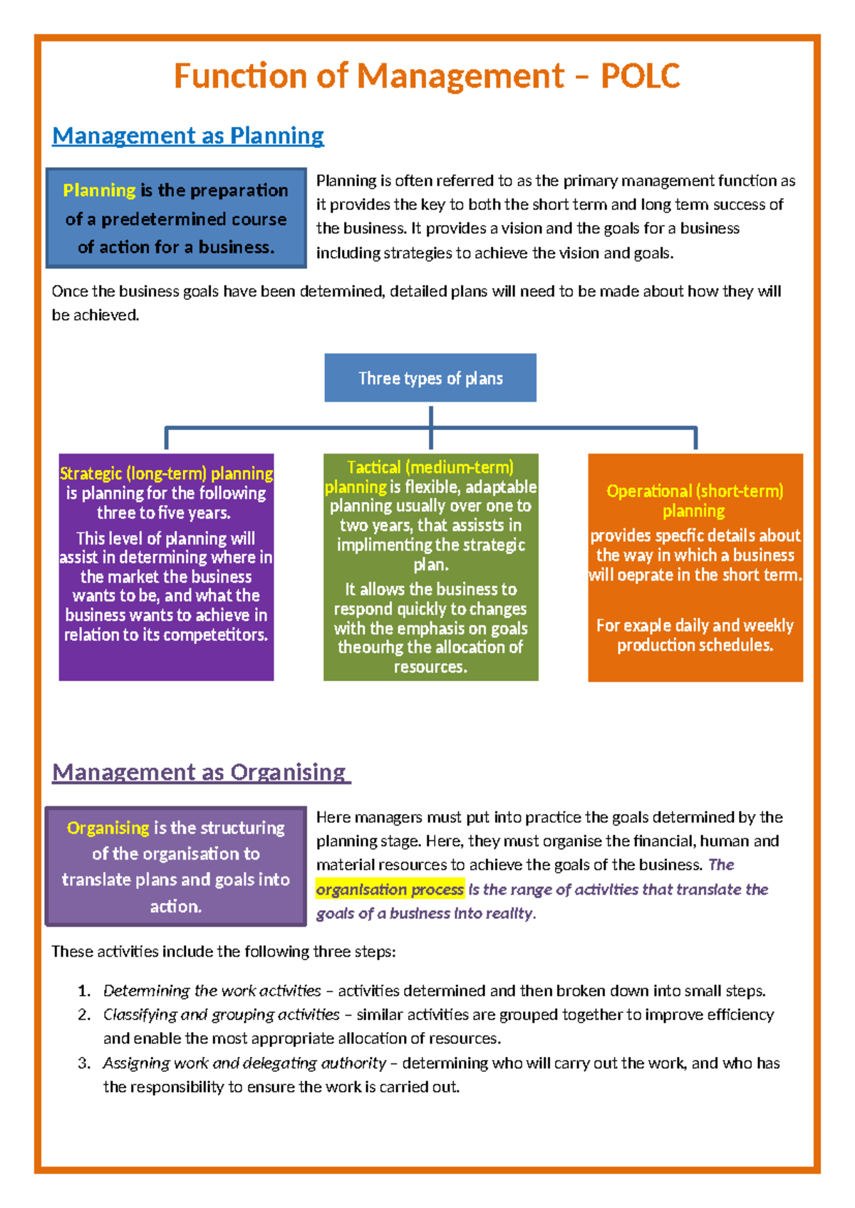 Functions of Management POLC Theory: Planning, Organising, Leading ...