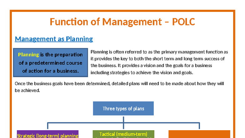 Functions of Management POLC Theory: Planning, Organising, Leading ...