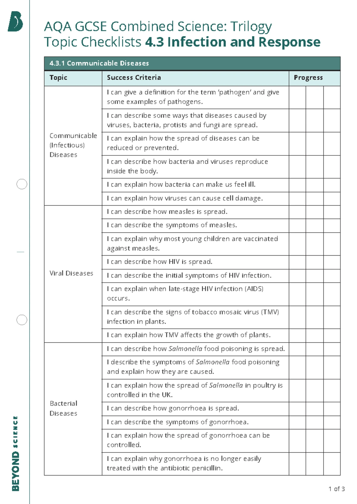 AQA GCSE Combined Science: 4.3 Infection & Response Checklists - Studocu