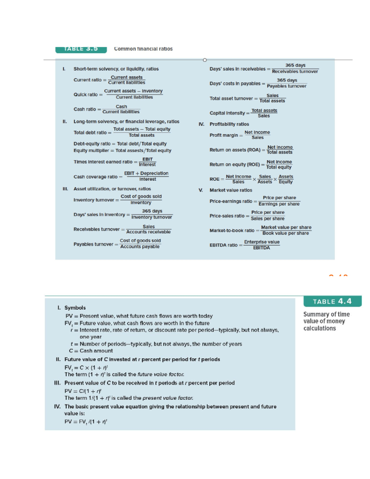 Midterm Financial Ratios & Valuation Concepts Cheat Sheet - Studocu