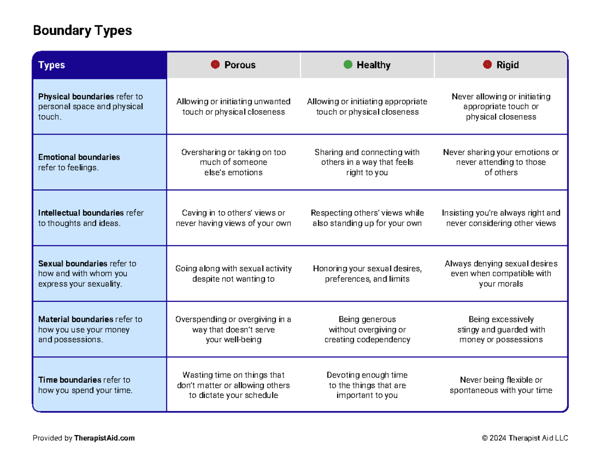 Boundary Types in CBT: Understanding Physical, Emotional, and More ...
