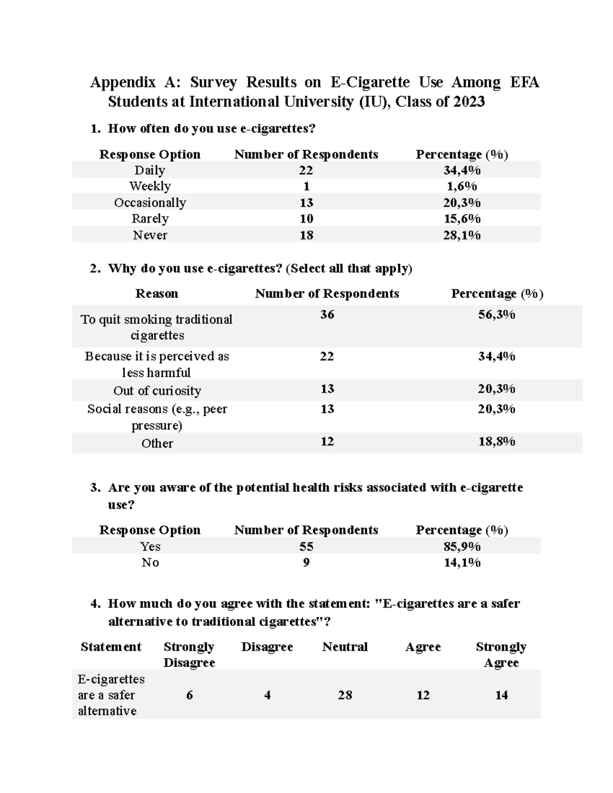 Survey Questionnaire on E-Cigarette Usage Experience - Studocu