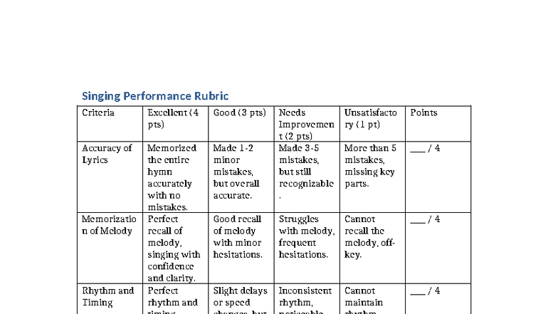 Singing performance rubric - Singing Performance Rubric Criteria ...