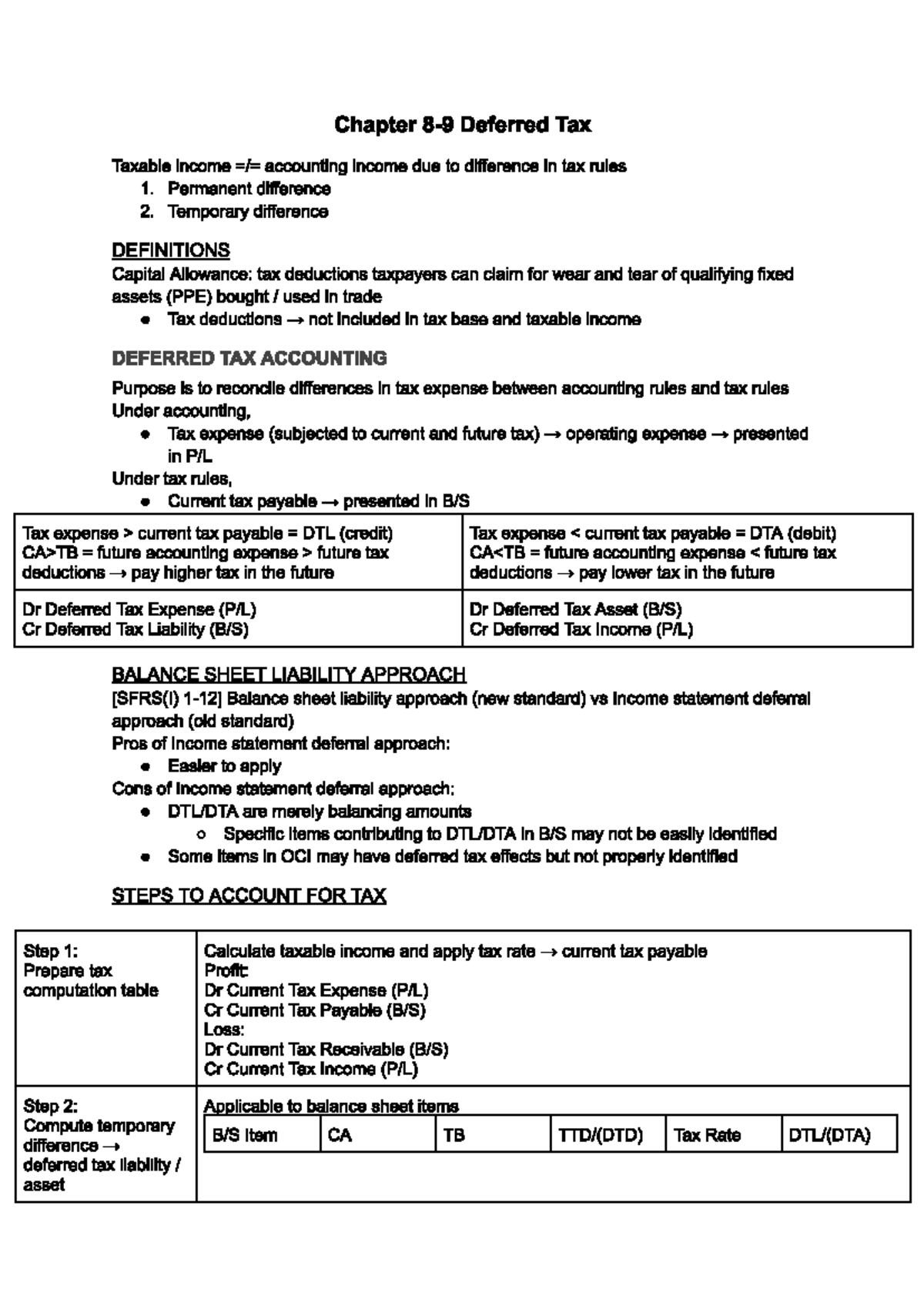 S08-9 Chapter on Deferred Tax: Key Concepts and Accounting Methods ...