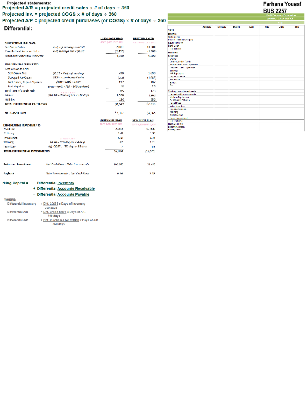 BUS 2257 Cheat Sheet: Projected Financial Statements Analysis - Studocu