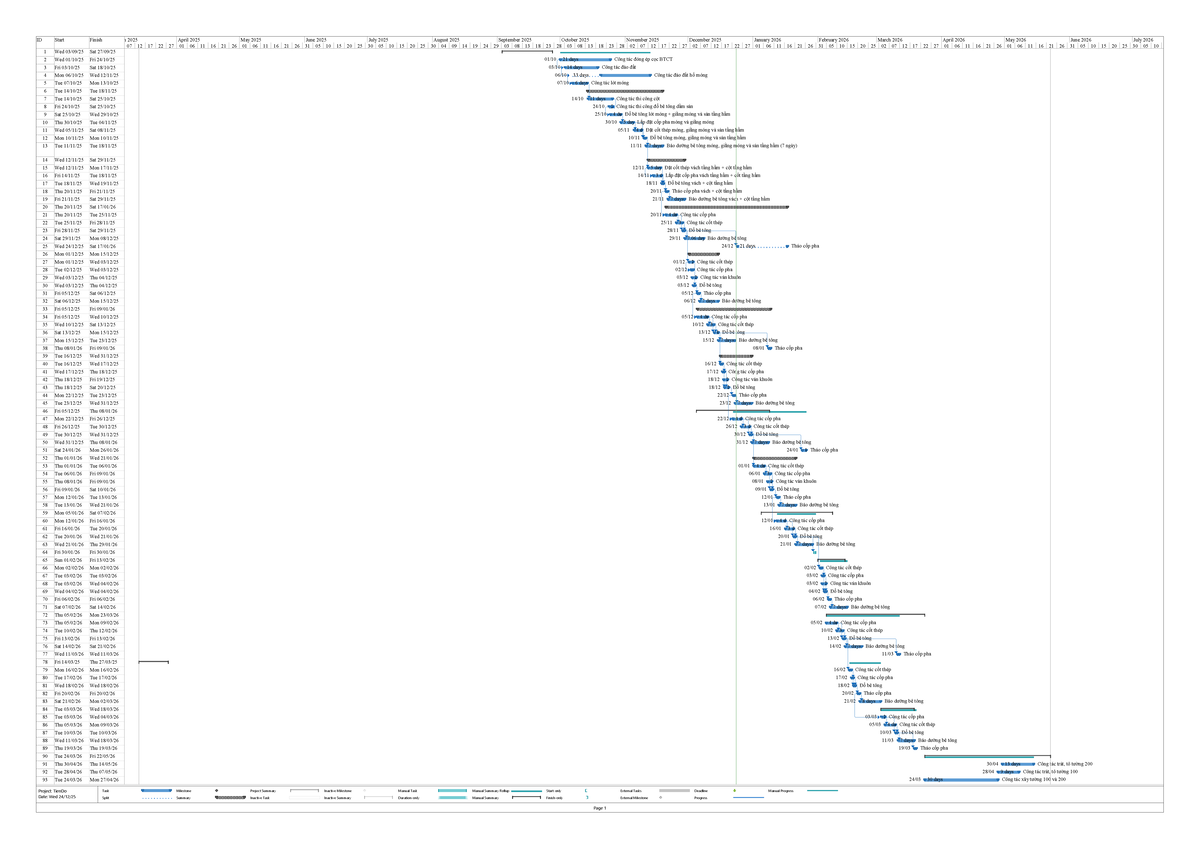 Project Timeline and Task Schedule for Construction (ID: Tien Do) - Studocu