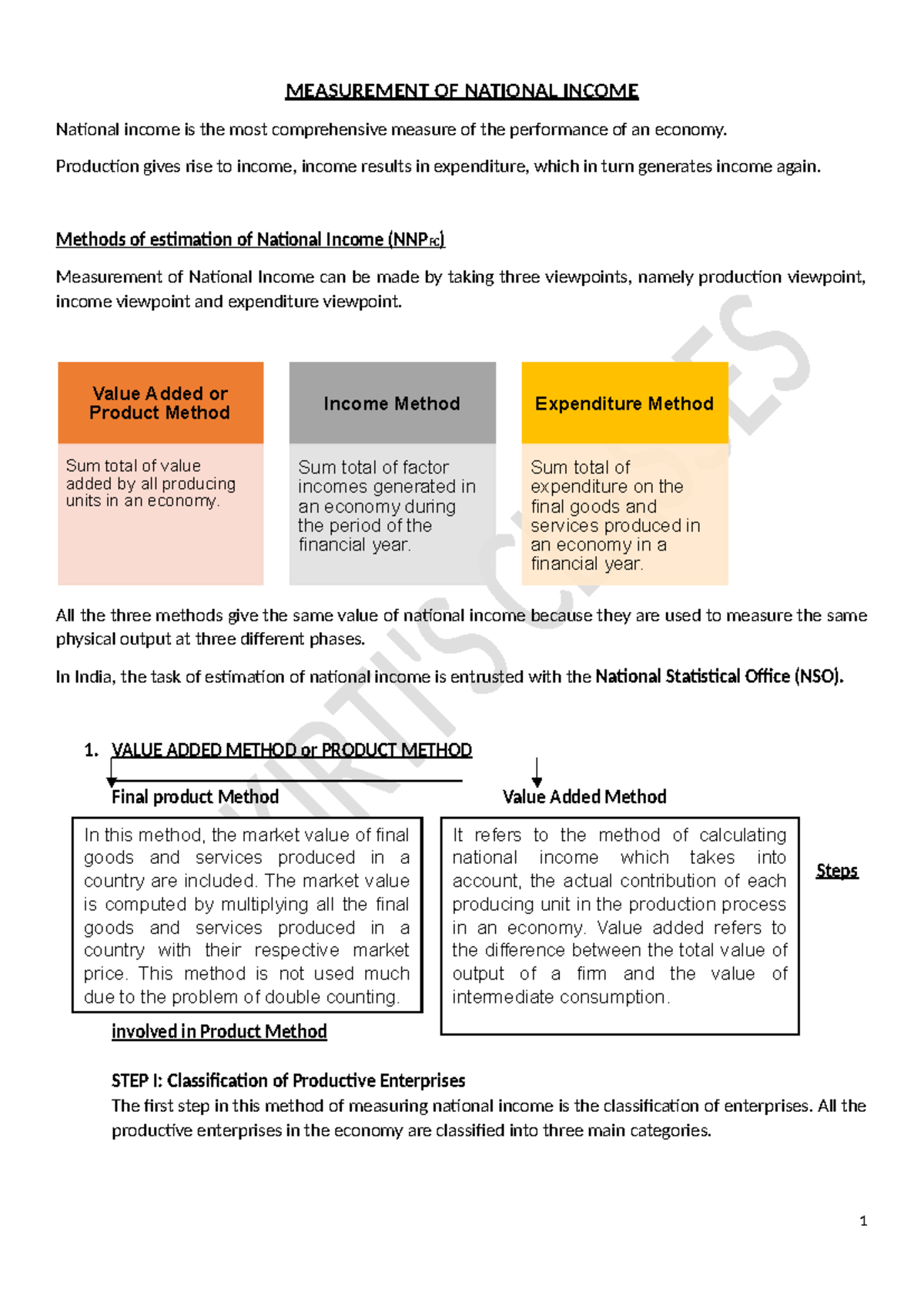 Measurement of national income (NNPFC) and its estimation methods - Studocu