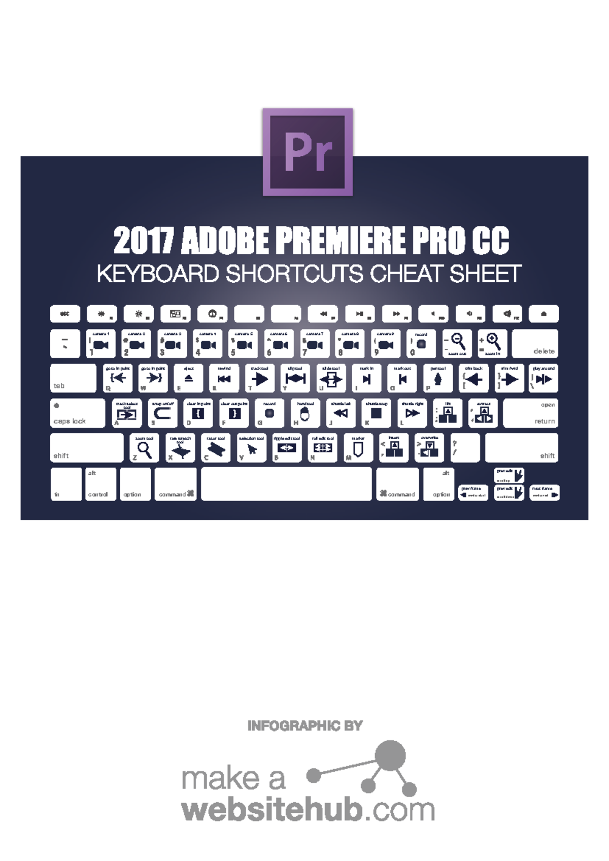 Premiere Pro Keyboard Shortcuts Cheatsheet (A4 Print Ready) - Studocu