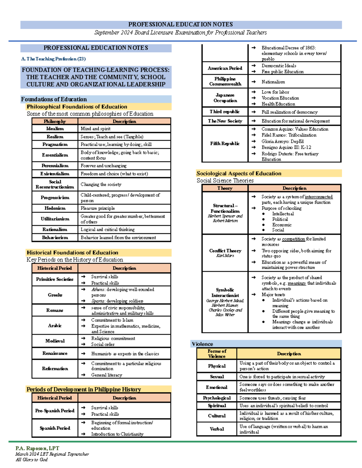 PROFESSIONAL EDUCATION NOTES for September 2024 Board Licensure Exam ...