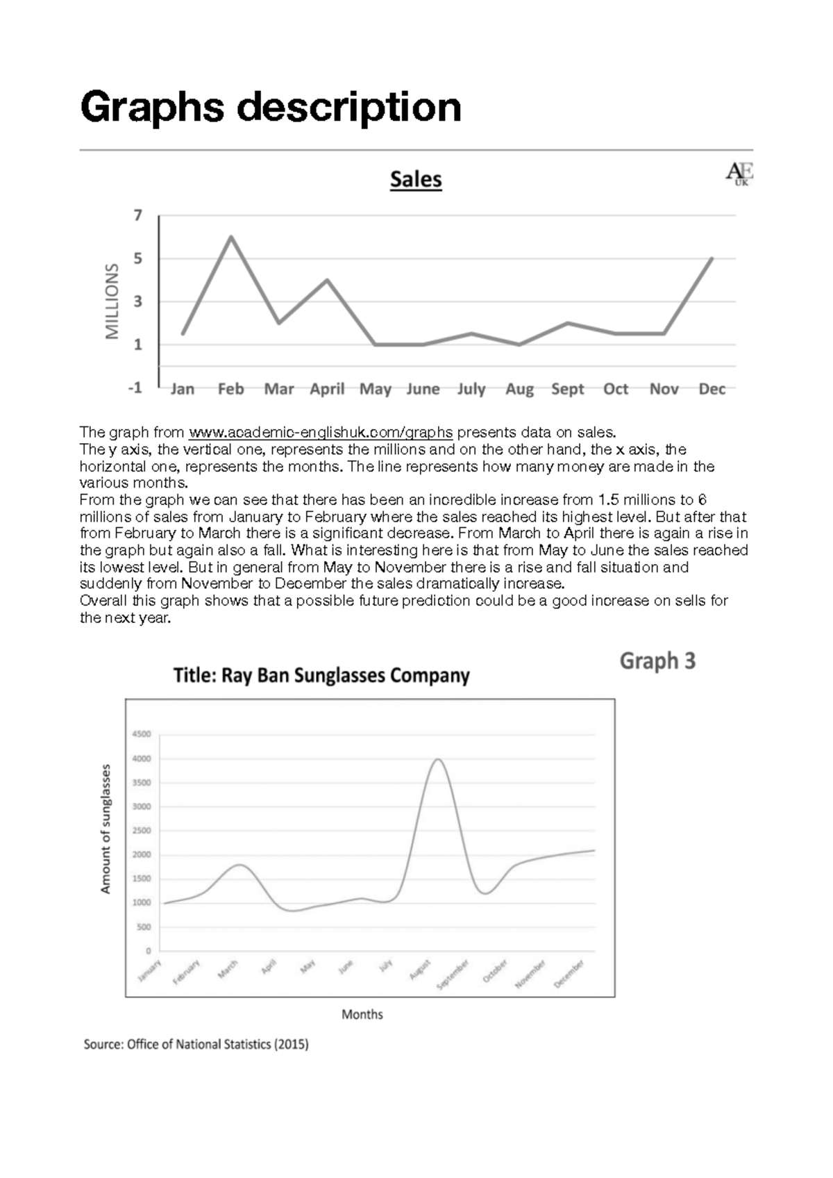 Graphs Analysis - Descrittiva Grafici in Inglese (ENG 101) - Studocu