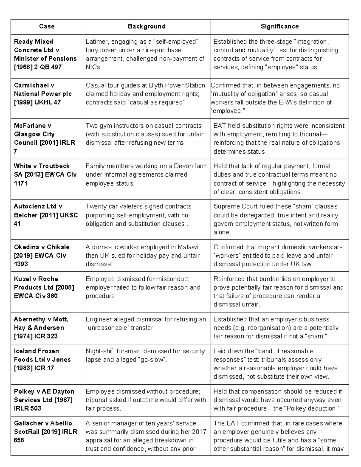 Unfair Dismissal Case Law Overview: Key Cases and Principles - Studocu