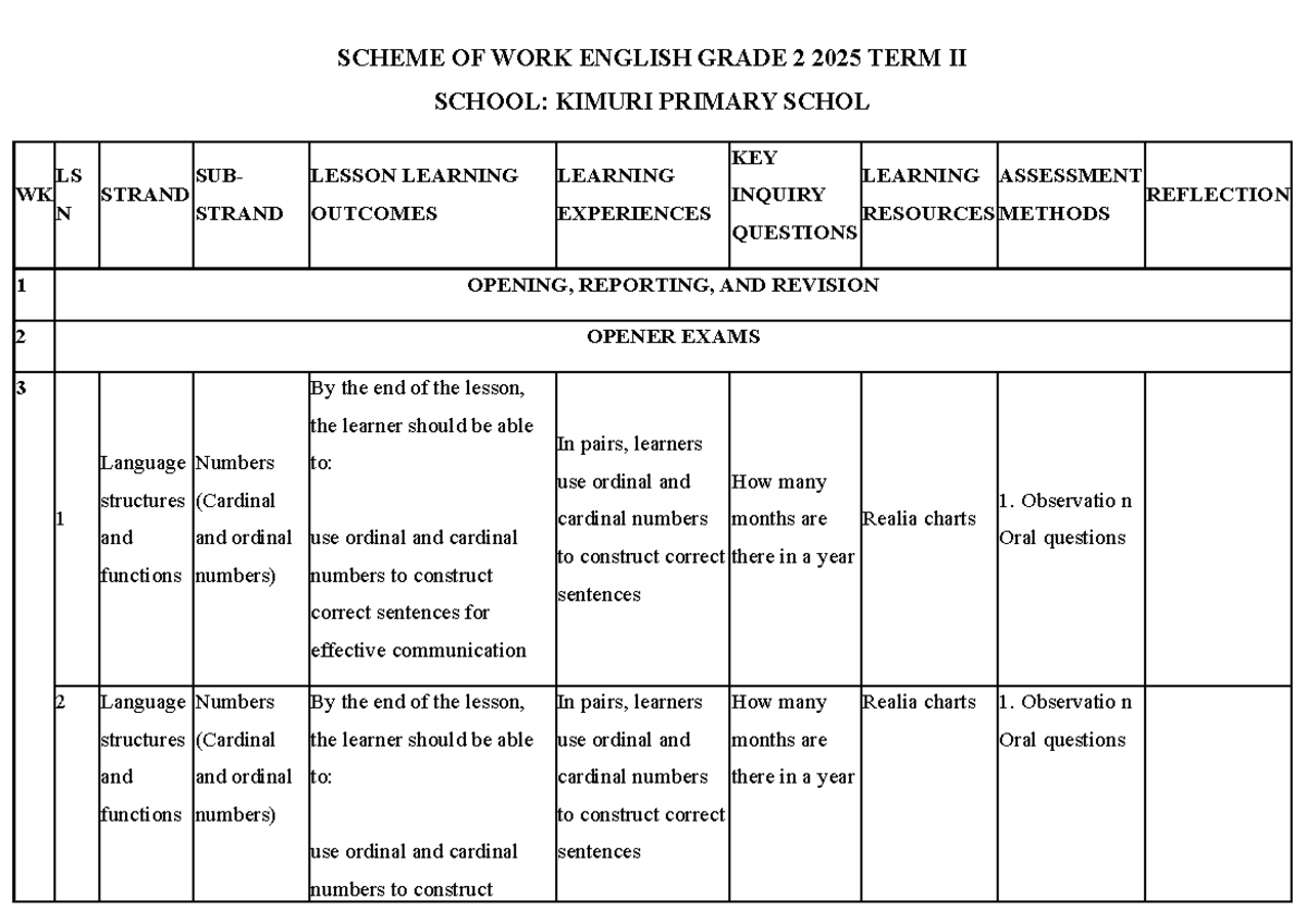 Scheme of Work: English Grade 2 2025 Term II Overview - Studocu