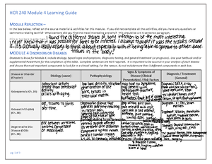 HCR 240 Module 3 Learning Guide - MODULE REFLECTION – In the box below ...