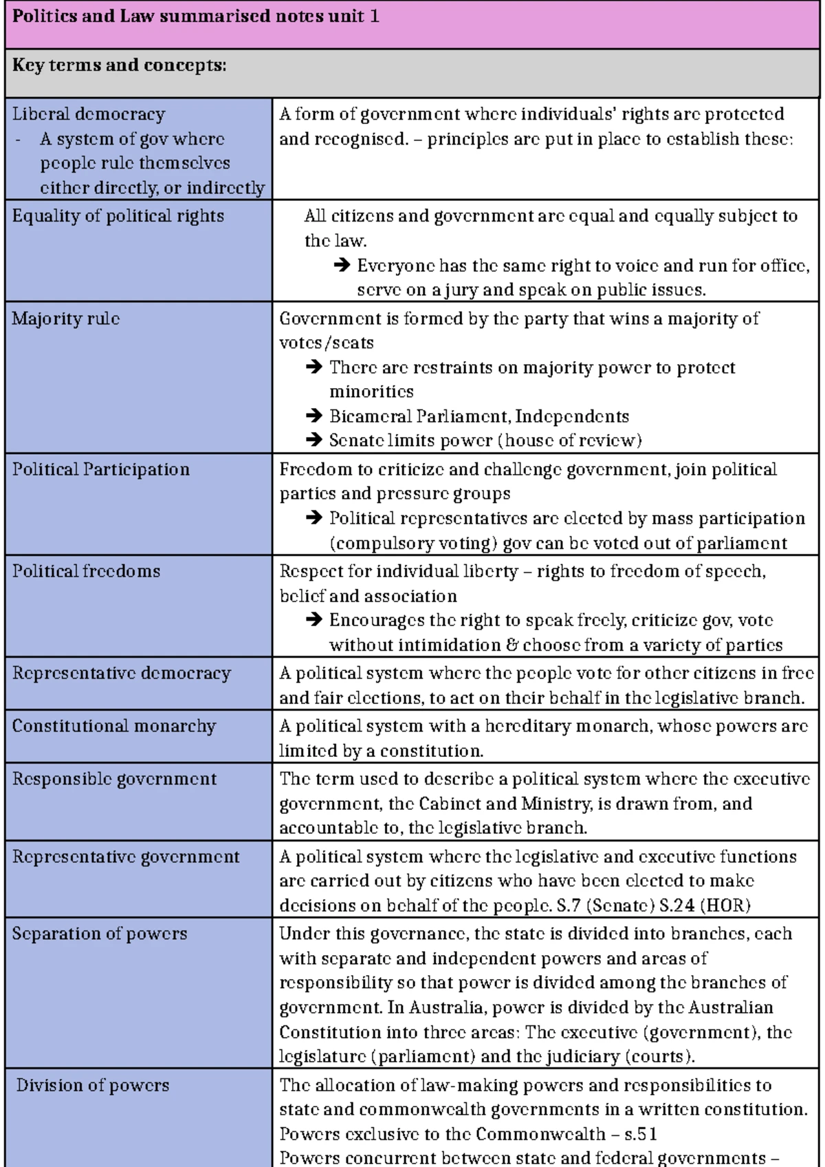 ESSAY: Evaluating the Fusion of Westminster System & Federalism in ...