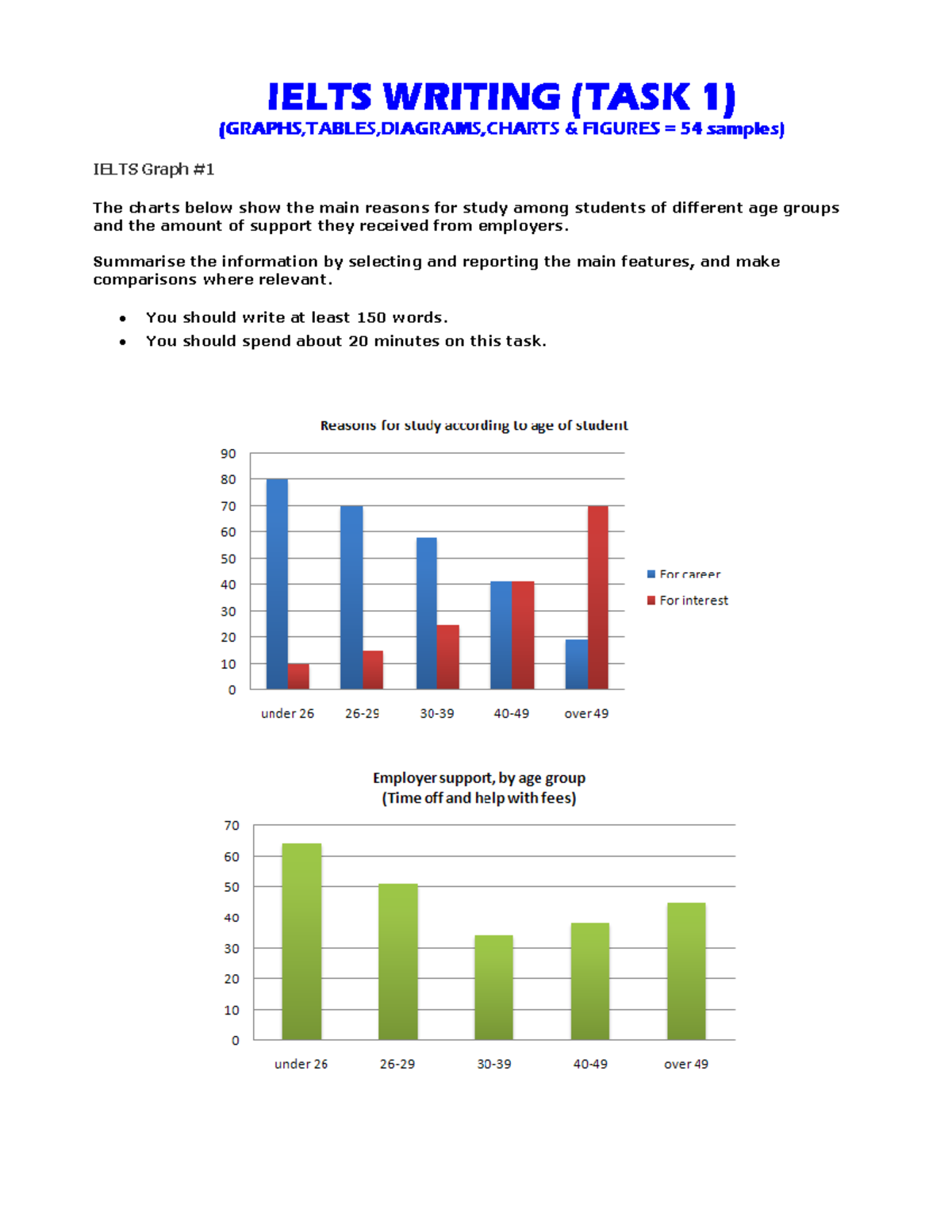 50 Samples - IELTS Writing Task 1 (Academic) - Data Interpretation ...