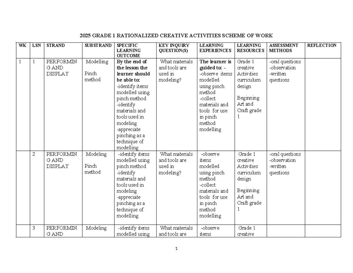 0721634274 - Grade 1 Creative Activities Scheme of Work Term 3 - Studocu
