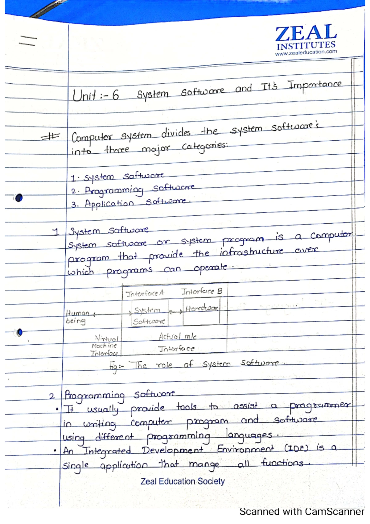 Unit 5 Notes - unit 5 of Operating system - UNITV output and file ssp I ...
