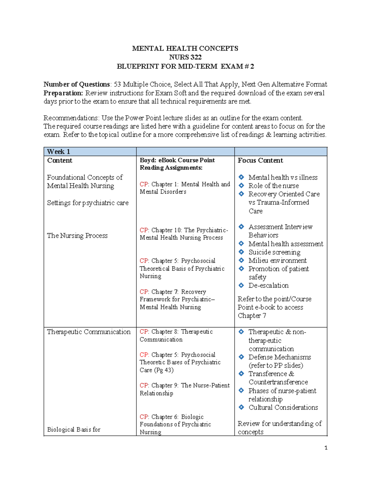NURS 322 Midterm Exam 2 Study Guide: Mental Health Concepts - Studocu