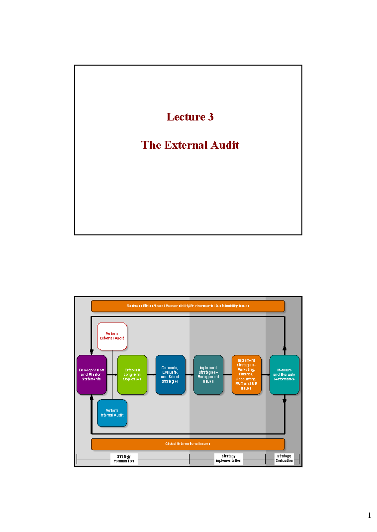 L 03-The External Audit - Lecture 3 The External Audit 2 Develop Vision ...