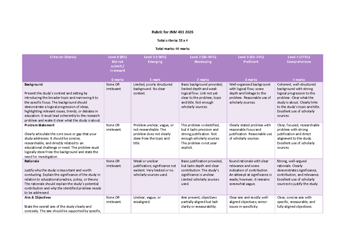 JNM 461 2026 Rubric for Research Proposal Evaluation - Studocu