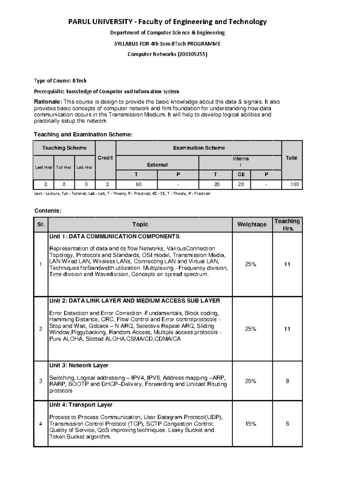 Computer Networks Syllabus (203105255) - 4th Sem BTech Program - Studocu