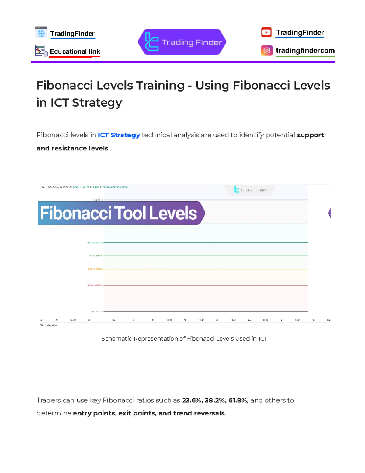 Using ICT-Specific Fibonacci; OTE & Premium & Discount - TradingFinder ...