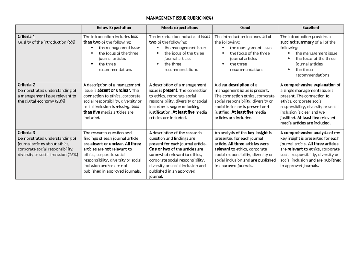 Management Issue S1 2023 Evaluation Rubric - Studocu