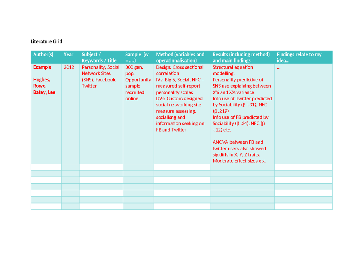 Literature Review - Research Study Info Grid Overview & Findings - Studocu