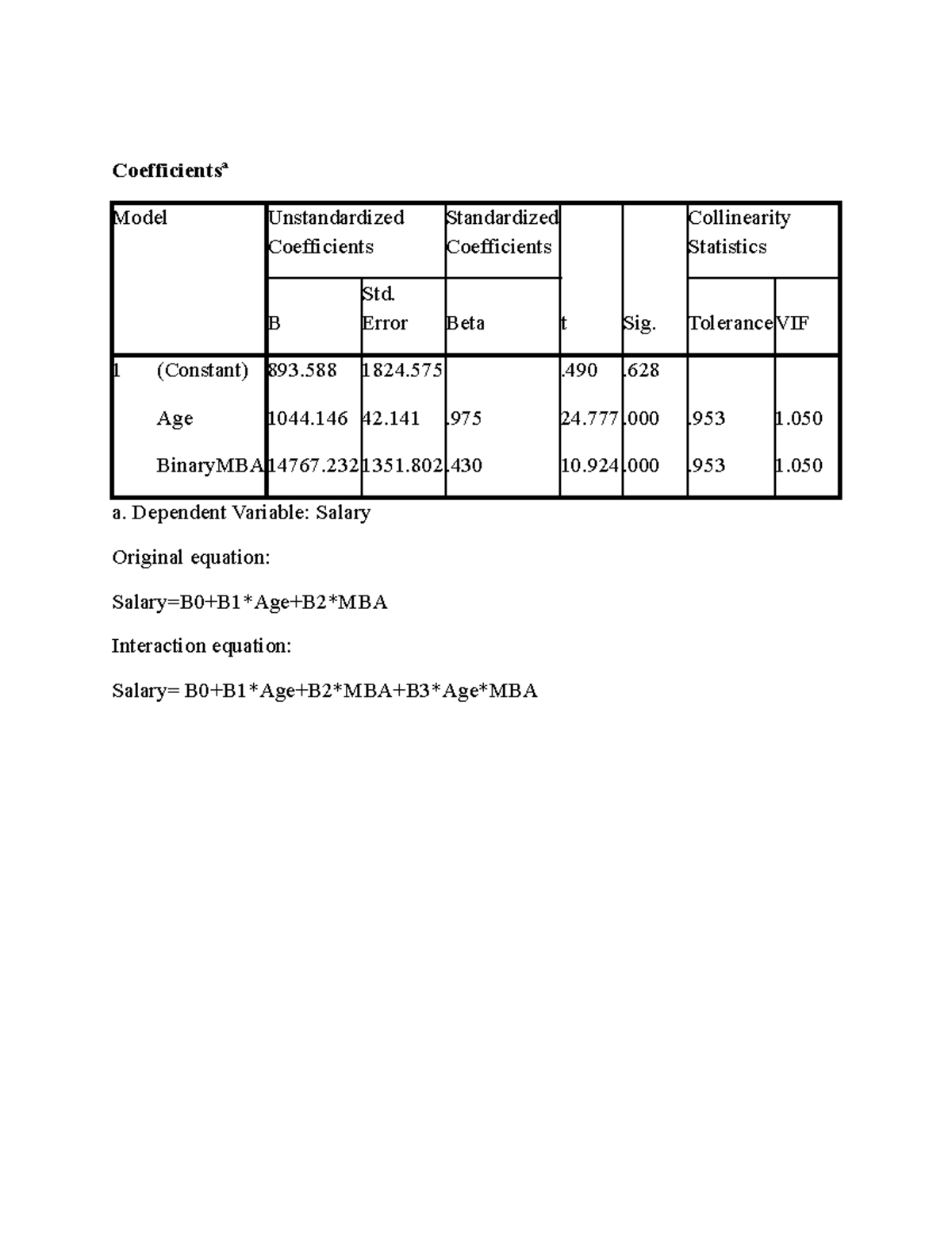 Coefficientsa - this is an assignment on coefficient - Business ...